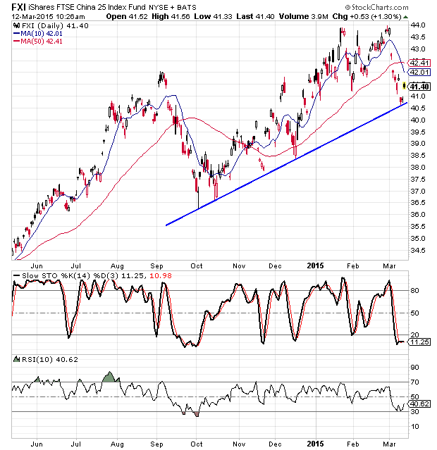 ftse china 50 etf